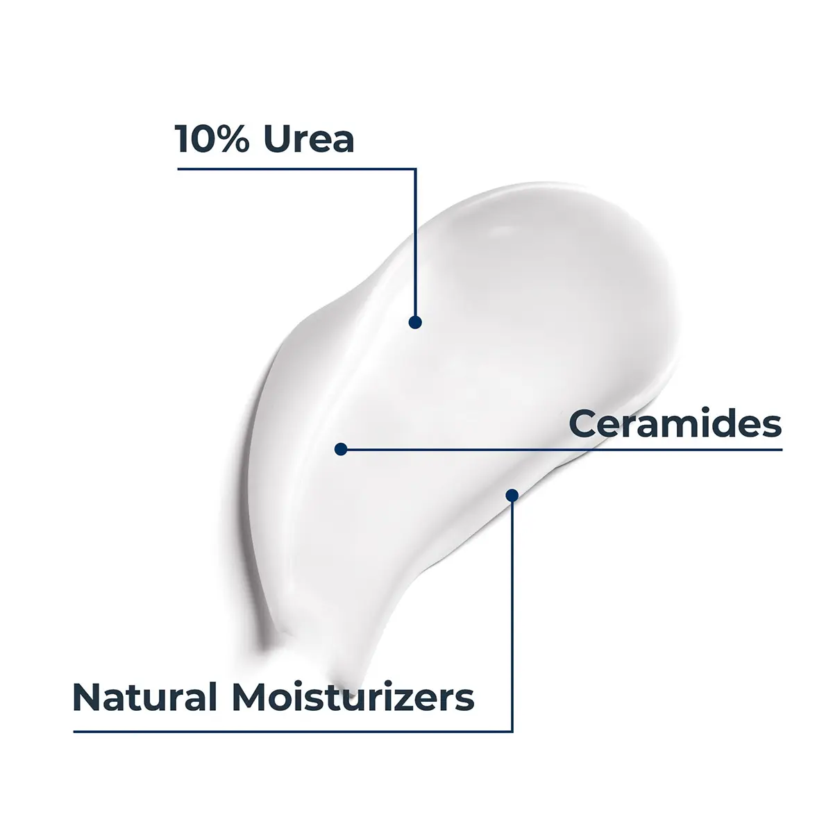 Eucerin Urea Repair Plus 10% Urea Body Lotion 250 ml - view 3