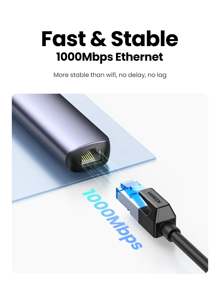 Ugreen USB-C to 2 USB 3.0+HDMI+RJ45 Ethernet Adapter + PD - view 8