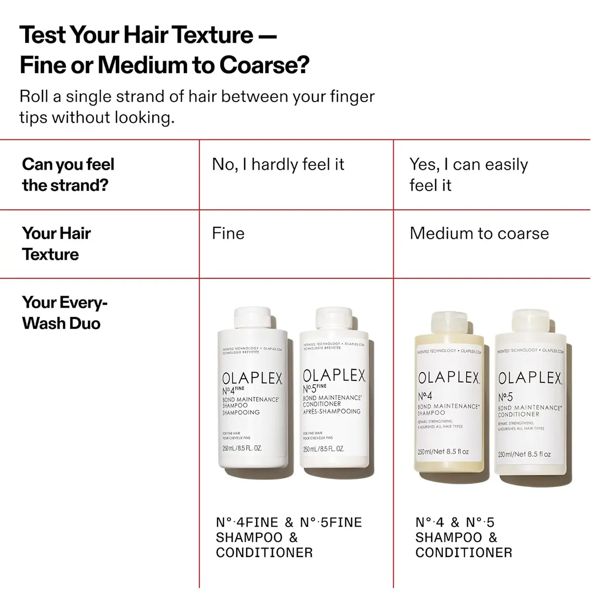 Olaplex No.4 Fine Bond Maintenance Shampoo 250ml - view 4