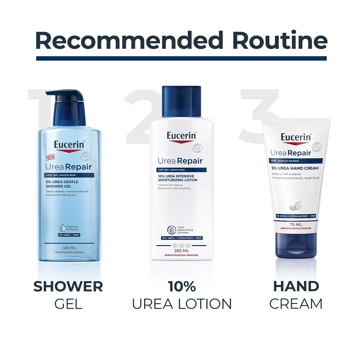 Eucerin Urea Repair Plus 5% Urea Hand Cream 75 ml - view 8
