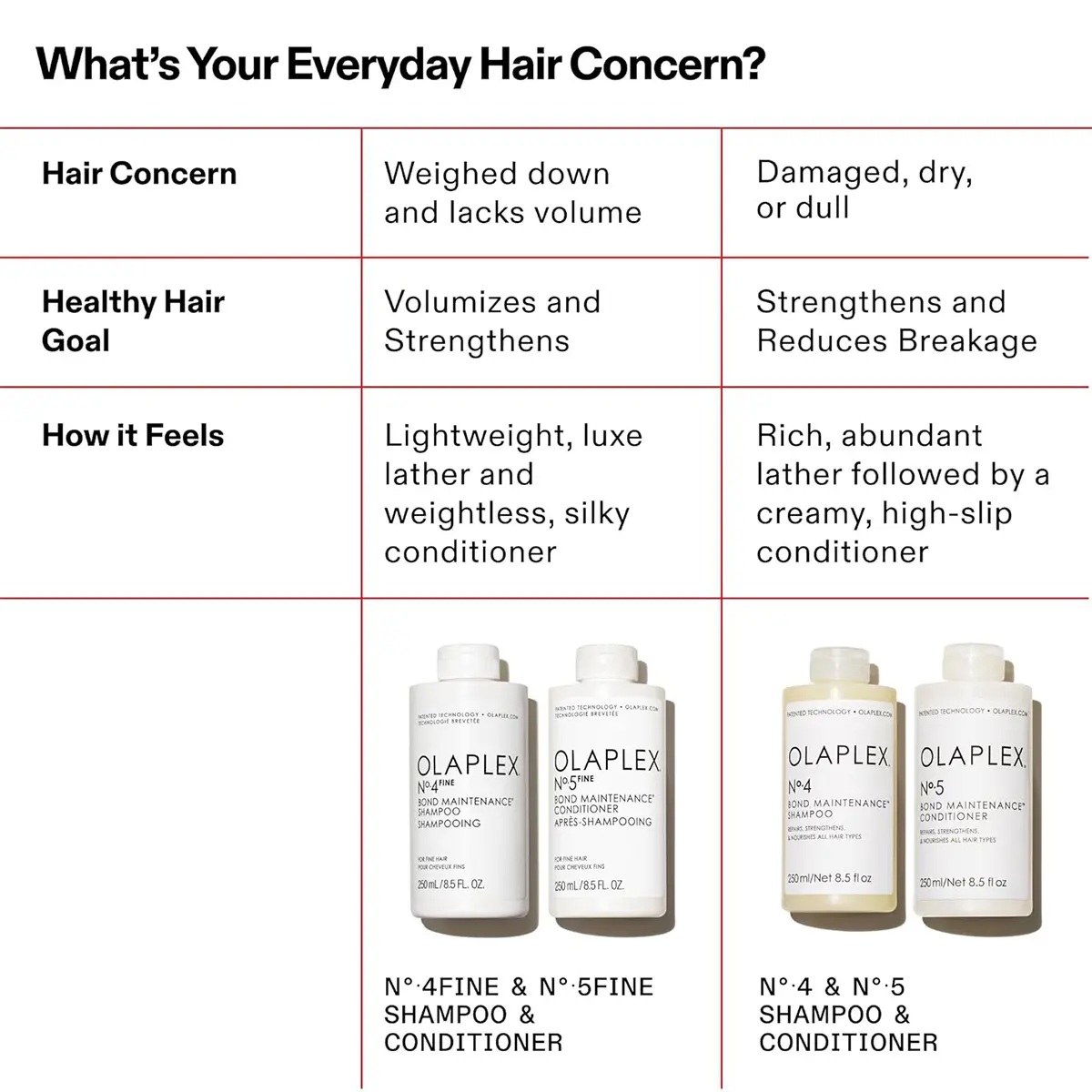 Olaplex No.4 Fine Bond Maintenance Shampoo 250ml - view 7