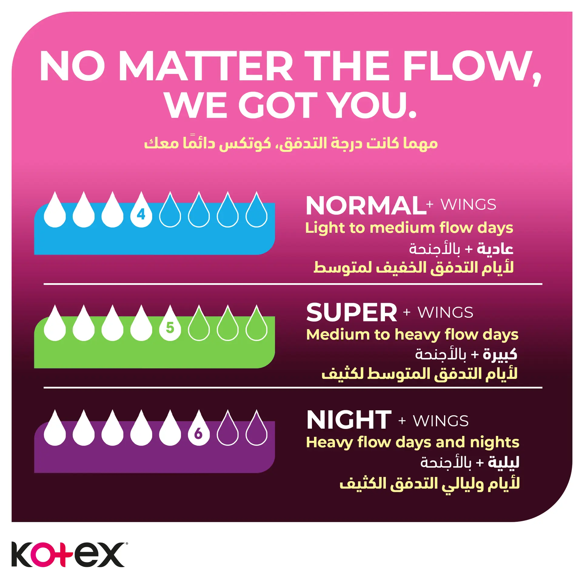 Kotex Soft Maxi Protect Thick Pads With Wings Overnight Protection Feather-Touch Softness 44 pcs - view 8