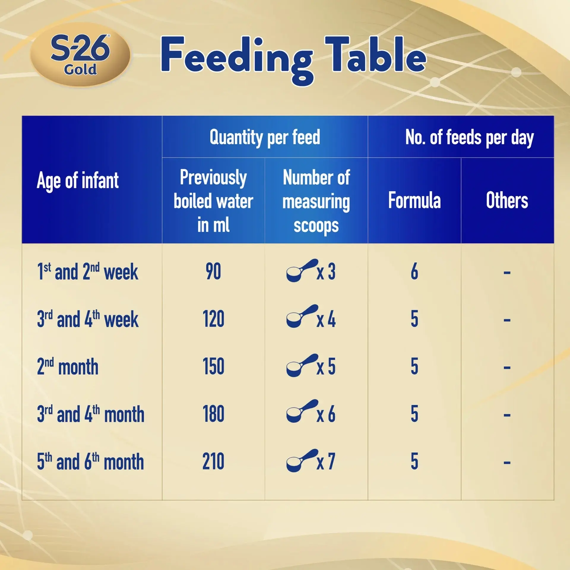S-26 Gold Milk Stage 1 From 0-6 Months 800 Gm - view 7