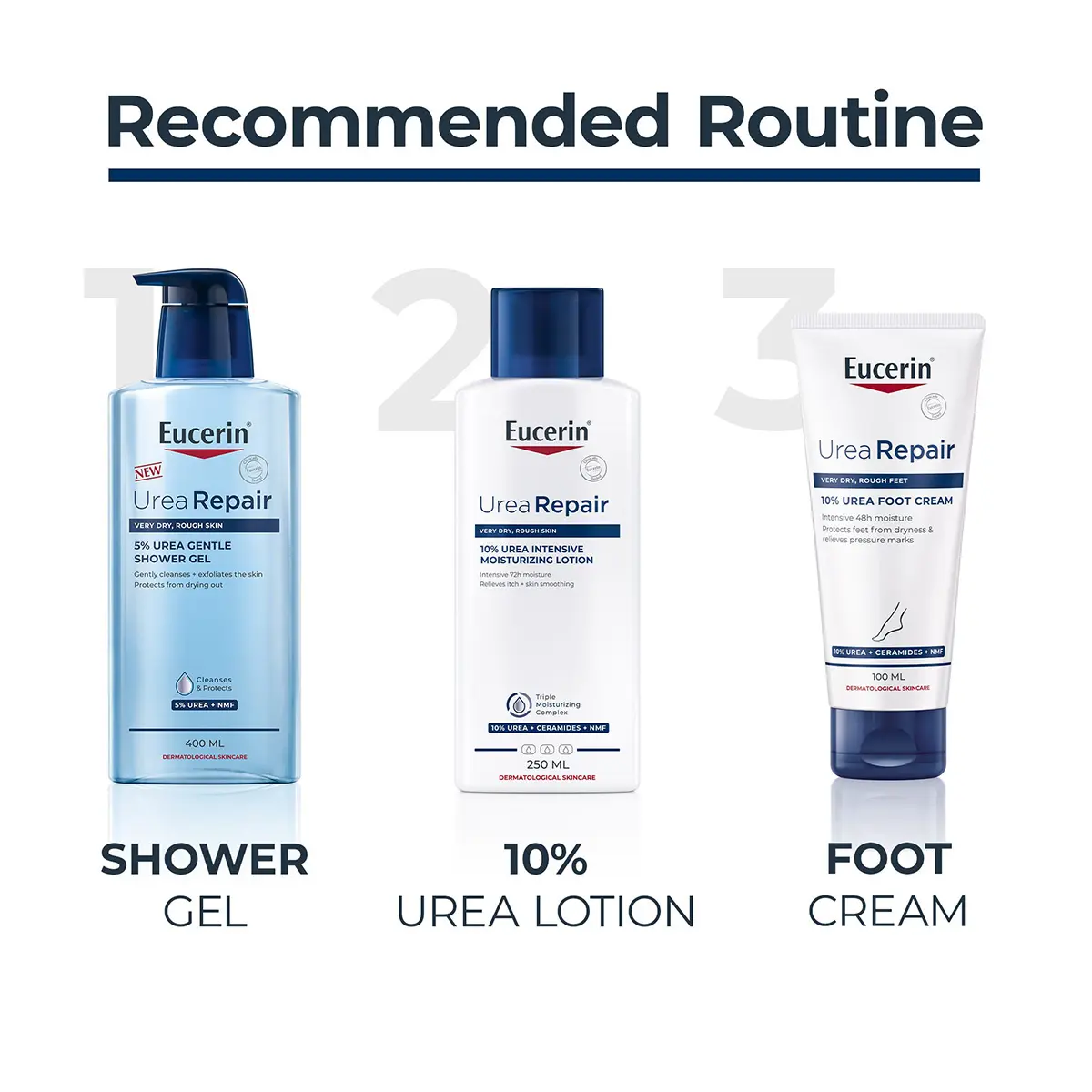 Eucerin Urea Repair Plus 10% Urea Body Lotion 250 ml - view 5