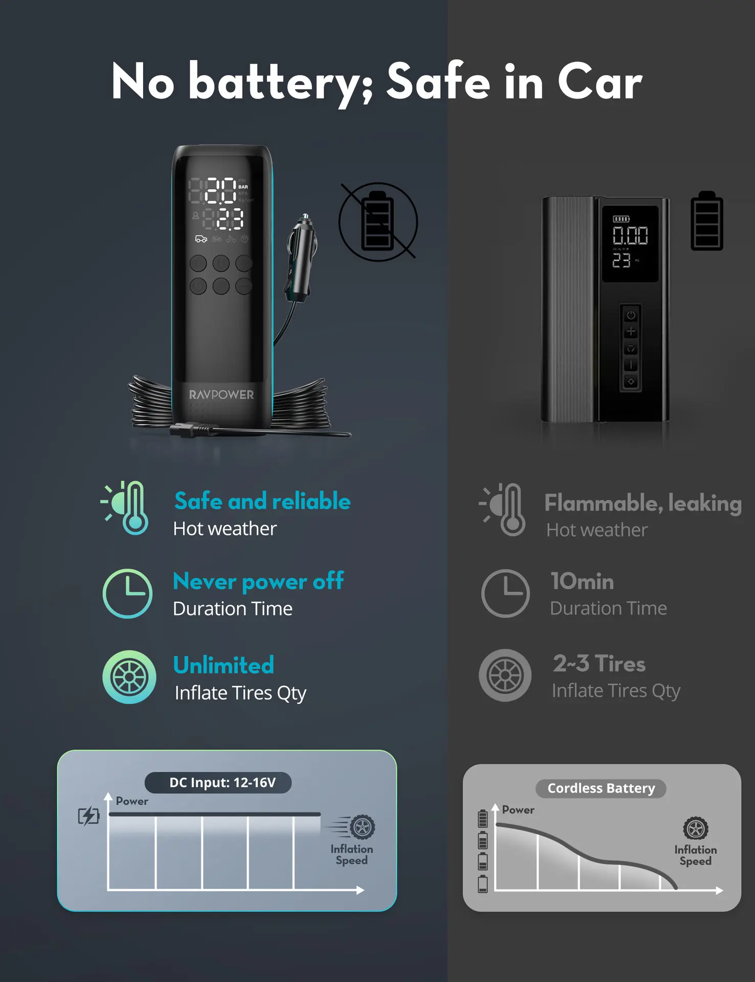 Premium Portable Smart Electric Pump Without Battery - view 8