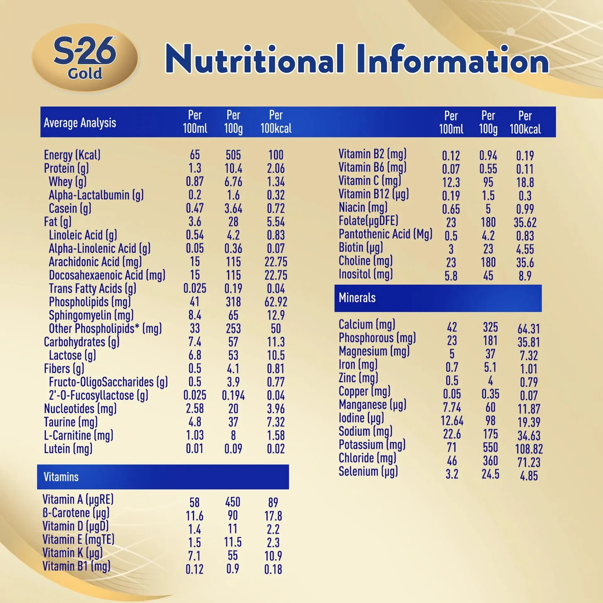 S-26 Gold Milk Stage 1 From 0-6 Months 800 Gm - view 5