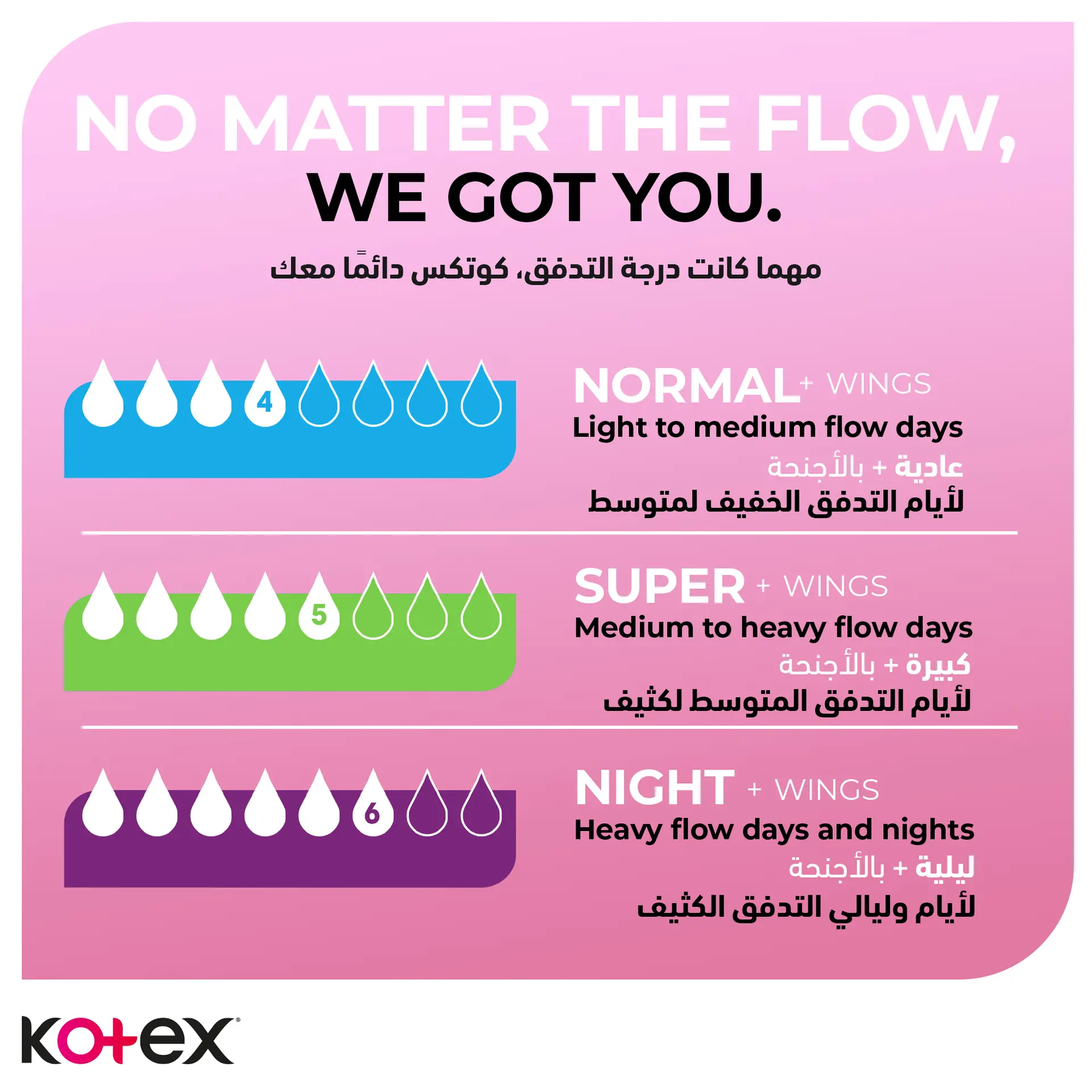 Kotex Soft Maxi Protect Thick Pads With Wings Super Size Feather-Touch Softness 30 pcs - view 8