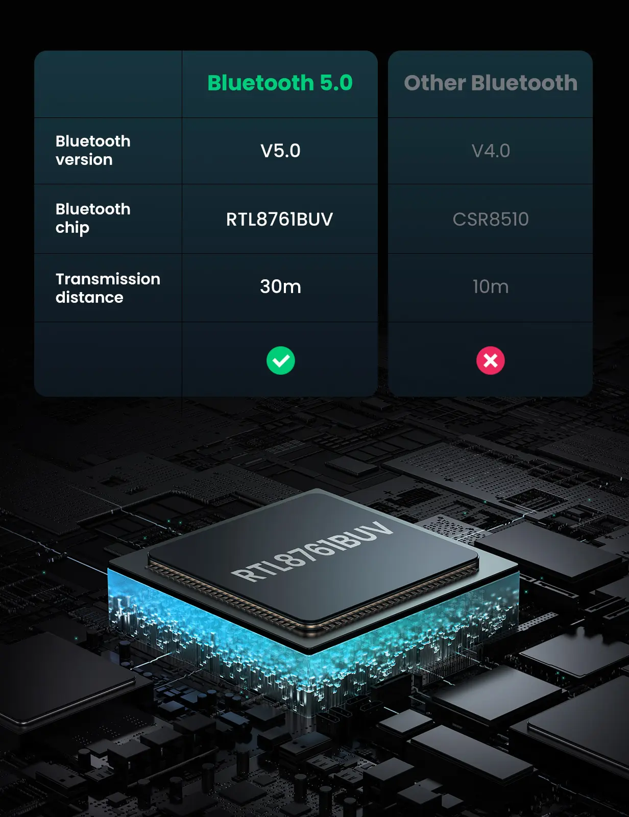 Ugreen  USB Bluetooth 5.0 Adapter - view 9