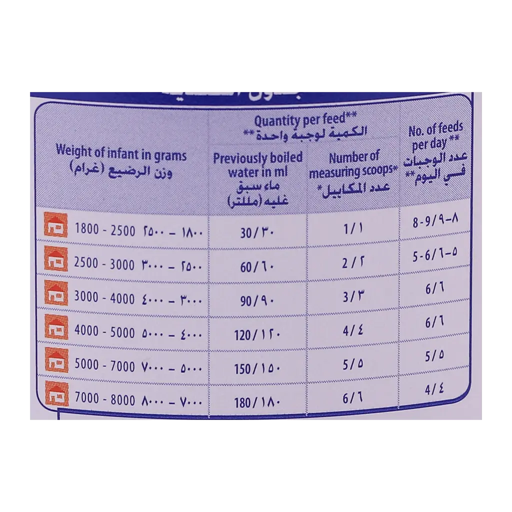 إس 26 بي دي اف جولد تركيبة الحليب من الولادة حتى 6 أشهر 400 جم - view 5