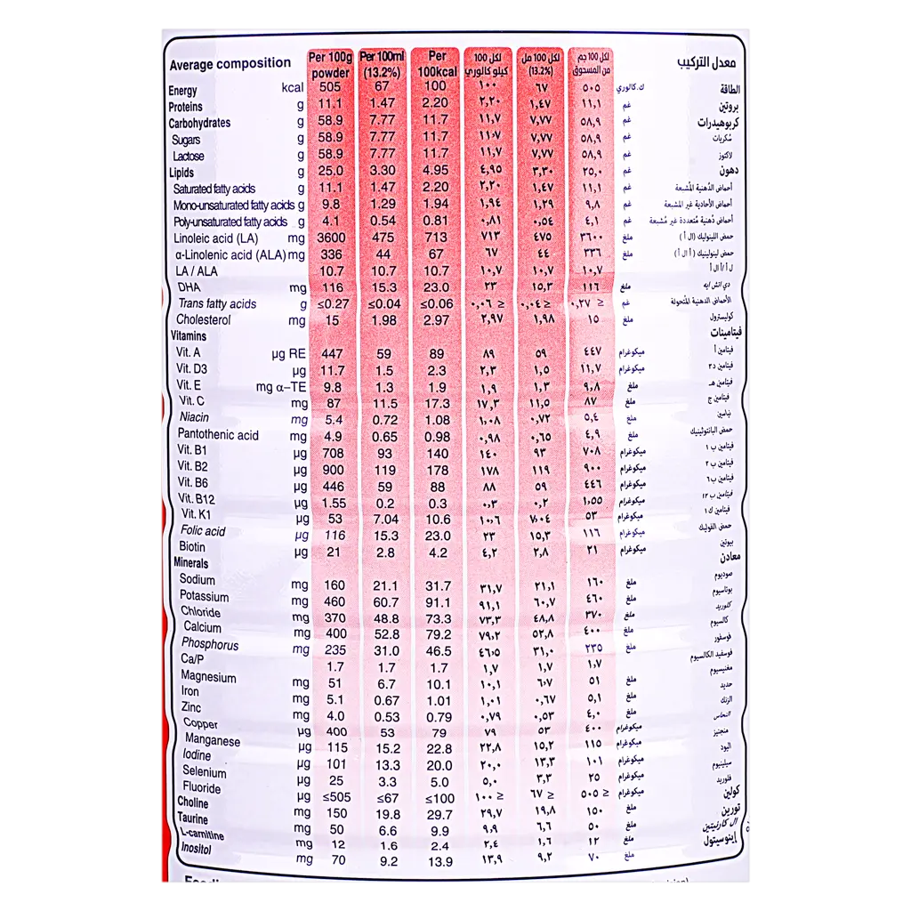Biomil Plus Milk Stage 1 800 gm - view 7