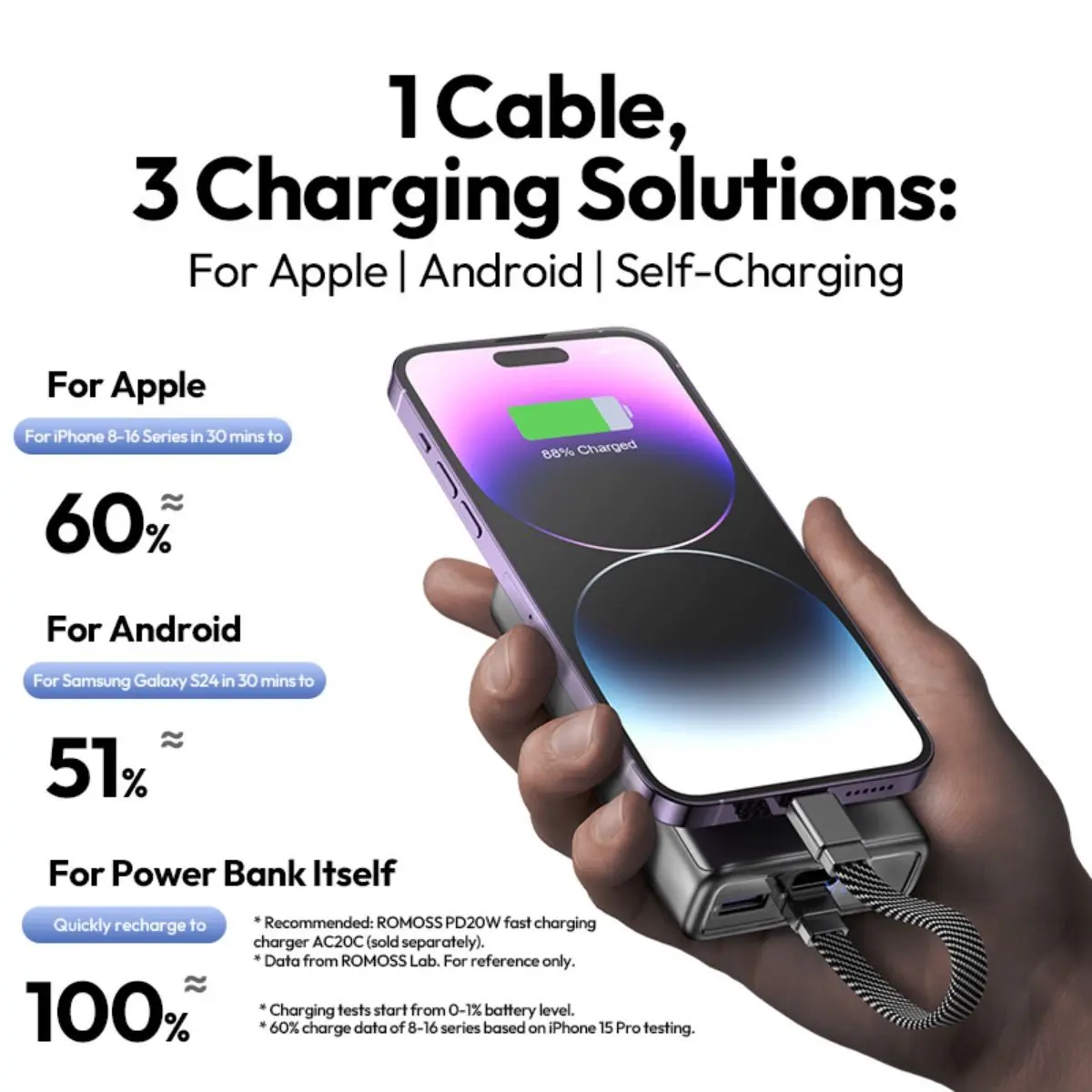 Romoss Power Bank 10000 mAh With Dual Side Cable And Digital Screen - view 5