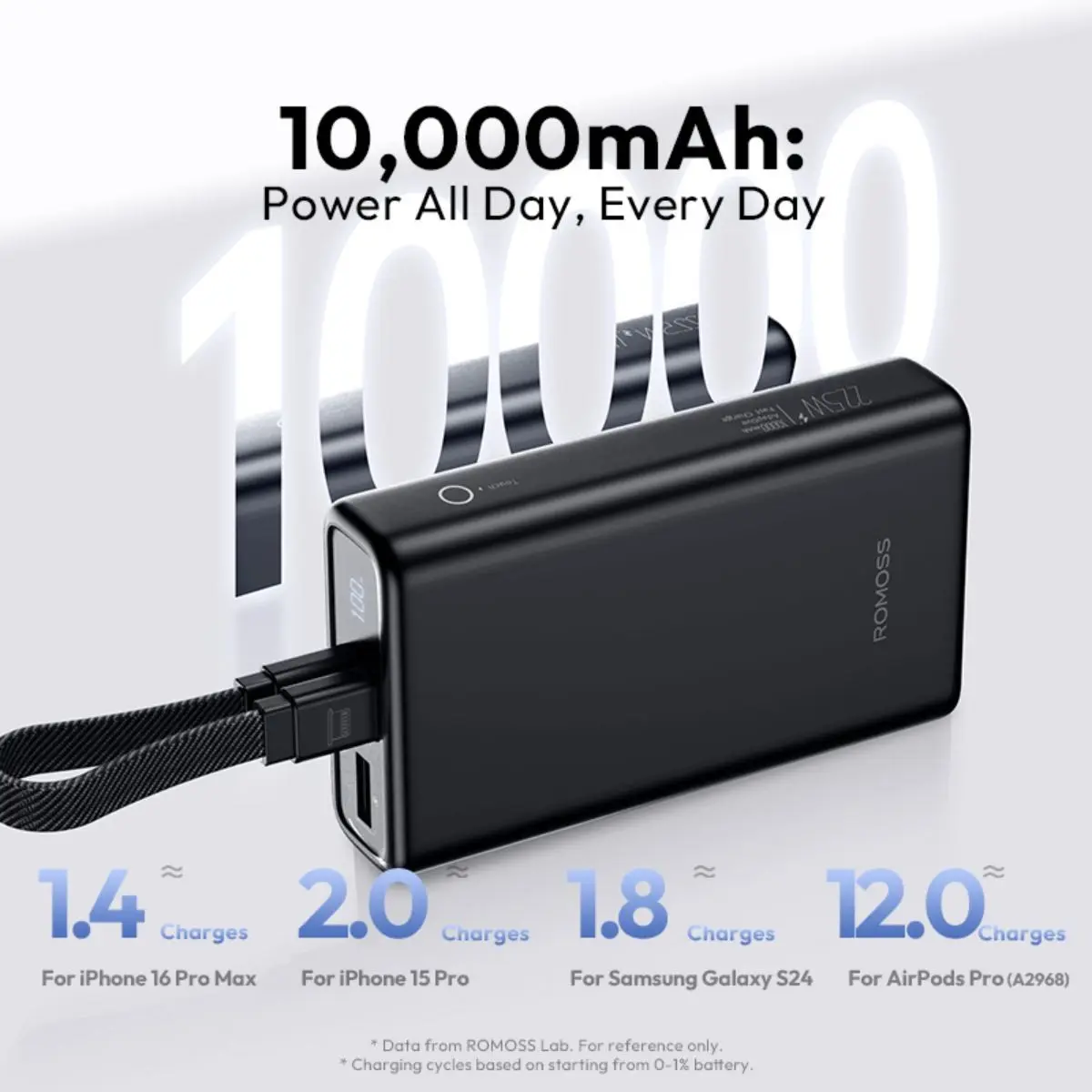 Romoss Power Bank 10000 mAh With Dual Side Cable And Digital Screen - view 6