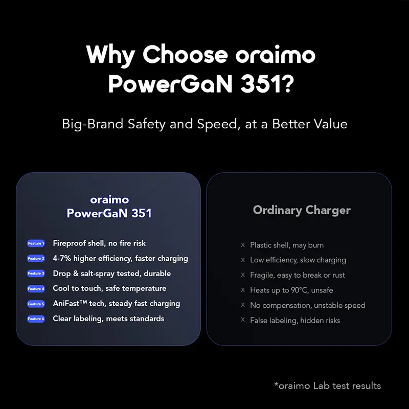 Oraimo Wall Charger USB C Port 35w WITH CABLE TYPE C to TYPE C BLACK - view 9