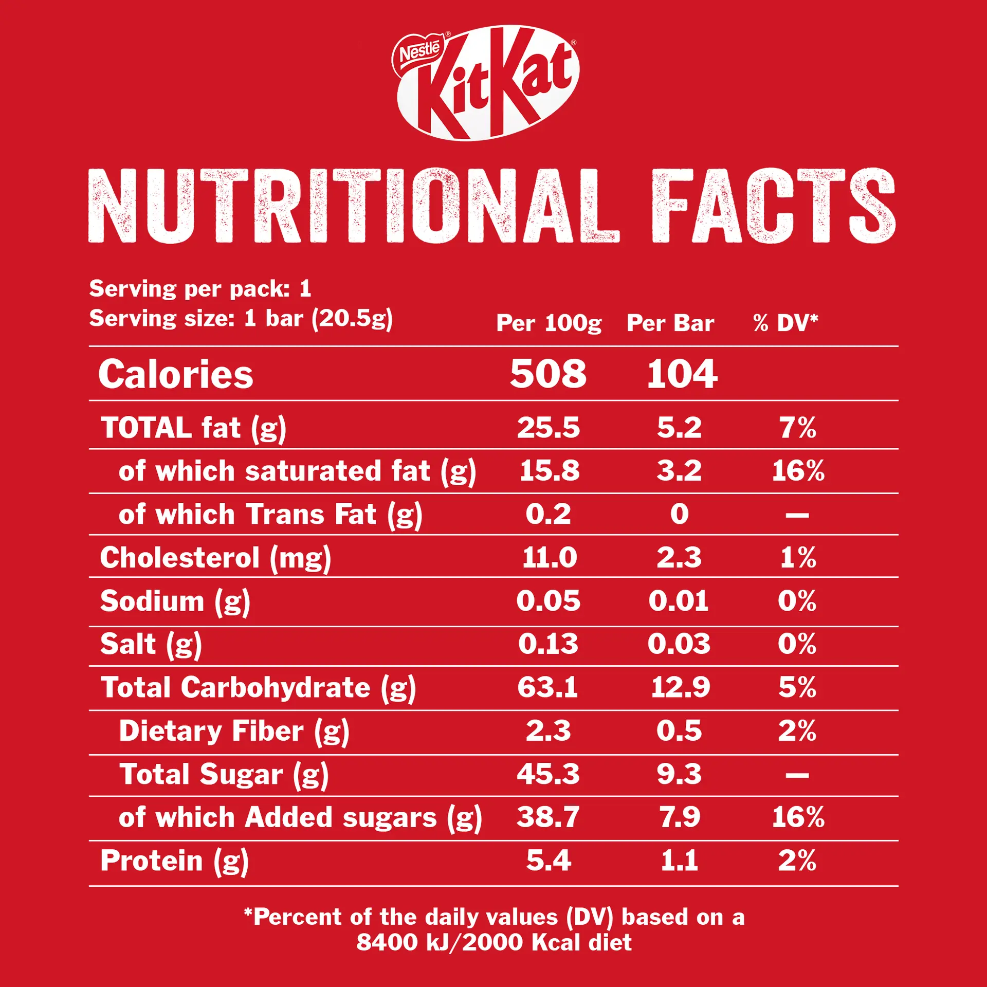 KitKat 2 Finger Bar 15% Extra Serving 36 pcs 20.5 gm - view 5